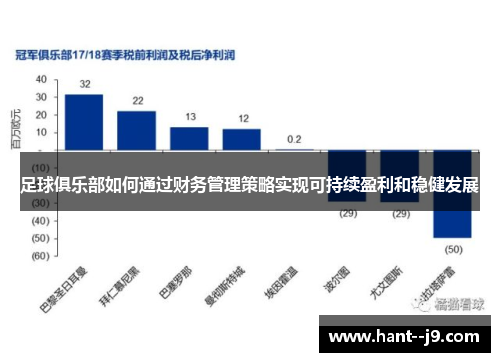 足球俱乐部如何通过财务管理策略实现可持续盈利和稳健发展