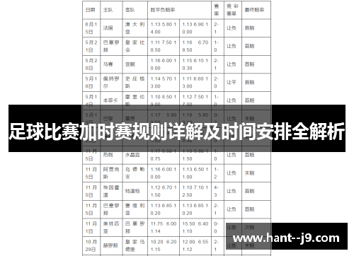 足球比赛加时赛规则详解及时间安排全解析