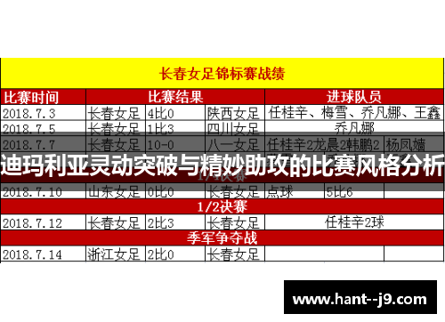 迪玛利亚灵动突破与精妙助攻的比赛风格分析