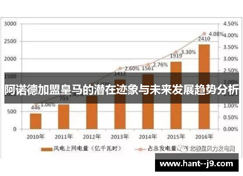 阿诺德加盟皇马的潜在迹象与未来发展趋势分析