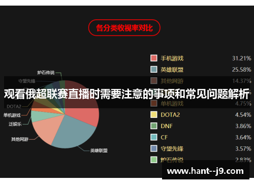观看俄超联赛直播时需要注意的事项和常见问题解析