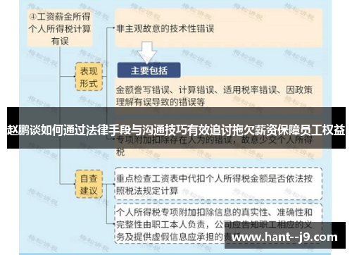 赵鹏谈如何通过法律手段与沟通技巧有效追讨拖欠薪资保障员工权益