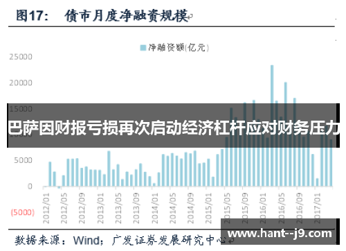 巴萨因财报亏损再次启动经济杠杆应对财务压力 巴萨因财报亏损再次启动经济杠杆应对财务压力