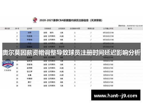 奥尔莫因薪资帽调整导致球员注册时间延迟影响分析 奥尔莫因薪资帽调整导致球员注册时间延迟影响分析